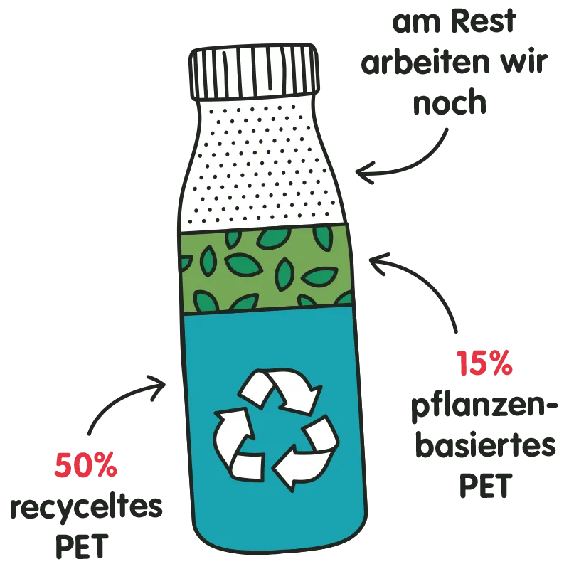 recycling bottle dach
